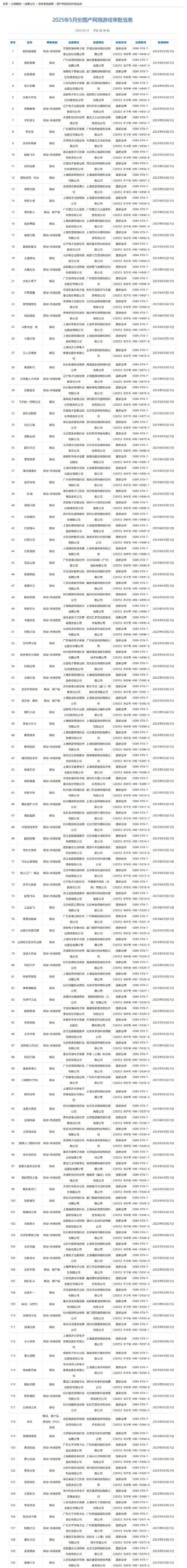 2025年5月中國大陸研發遊戲版號公開 《暗黑破壞神2：獄火重生》PC版中國伺服器、PS5《異環》過審