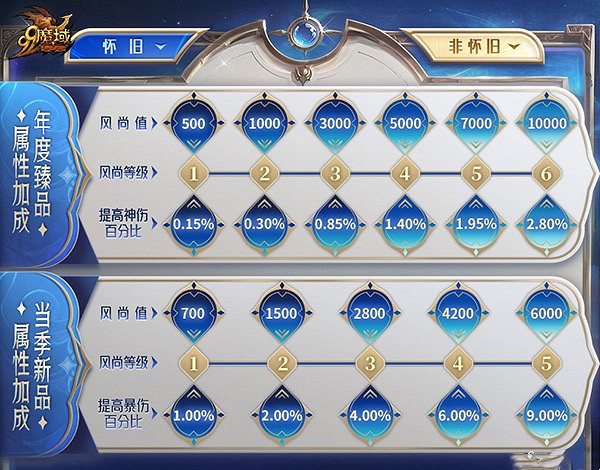 《魔域》迎來顏值新紀元:時序神權系列外觀上線 顏值即是戰力! 《魔域》迎來顏值新紀元:時序神權系列外觀上線 顏值即是戰力!