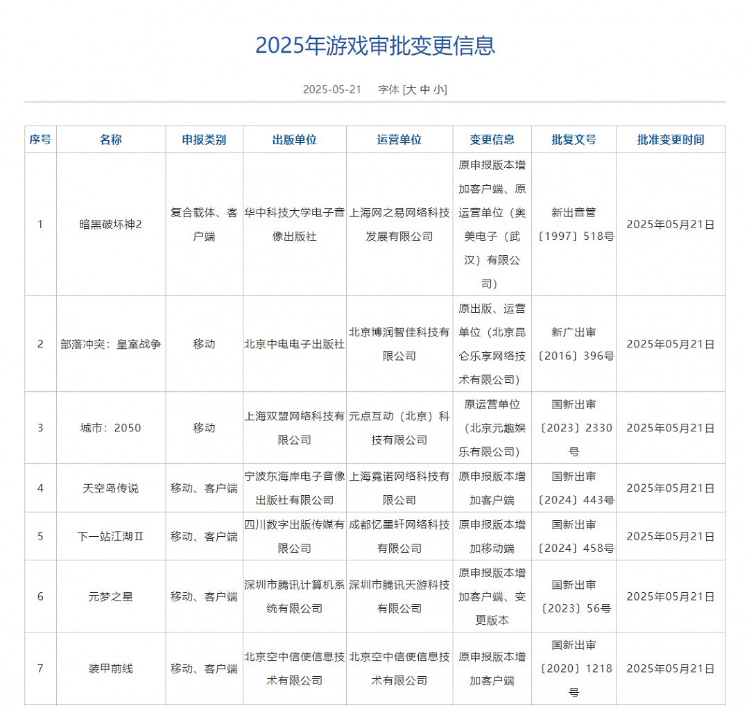 2025年5月中國大陸研發遊戲版號公開 《暗黑破壞神2：獄火重生》PC版中國伺服器、PS5《異環》過審