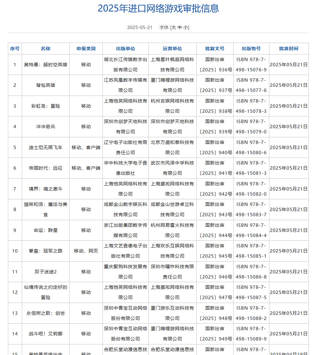 5月中國大陸研發網路遊戲版號出爐:《異環》等130款遊戲過審 5月中國大陸研發網路遊戲版號出爐:《異環》等130款遊戲過審