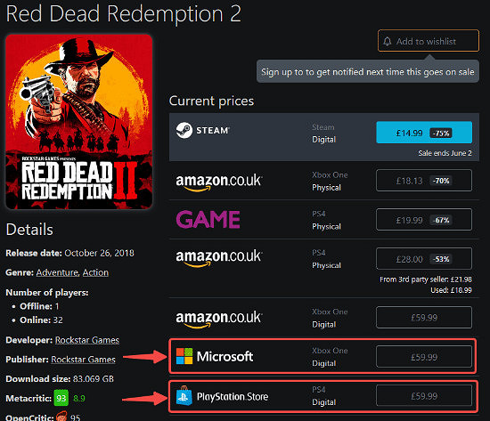 《荒野大鏢客》系列悄然漲價引關注！巴西暴漲近50%