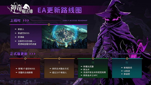 動態惡魔城×魔法《神奇魔法師》已上線 首發85折！