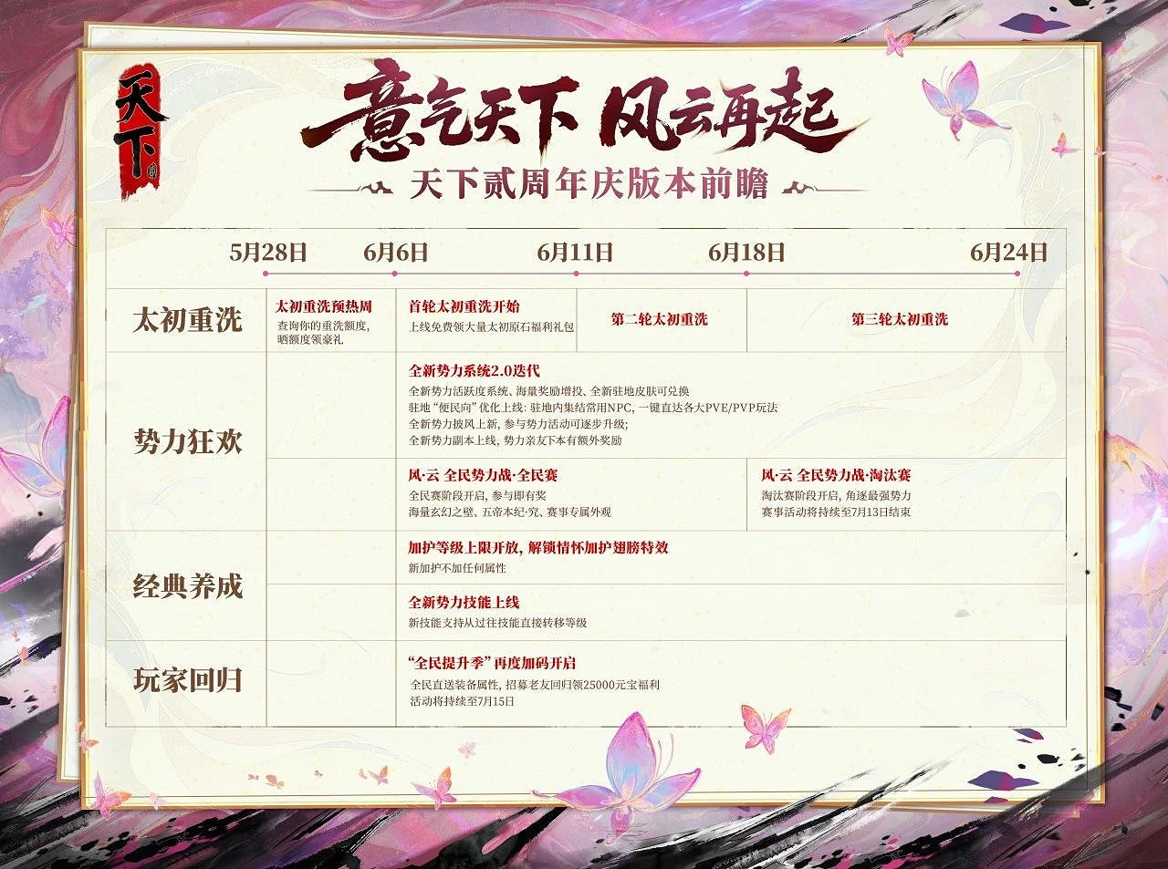 勢力狂歡、全民賽事、經典養成、太初重洗!天下二周年慶版本超前爆料! 勢力狂歡、全民賽事、經典養成、太初重洗!天下二周年慶版本超前爆料!