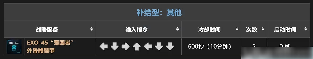 《絕地戰兵2》搓招表一覽 《絕地戰兵2》搓招表一覽