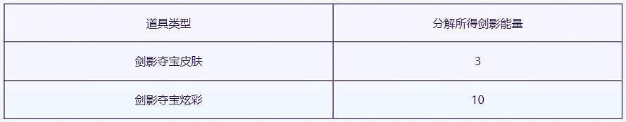 《英雄聯盟》劍影奪寶活動介紹 《英雄聯盟》劍影奪寶活動介紹