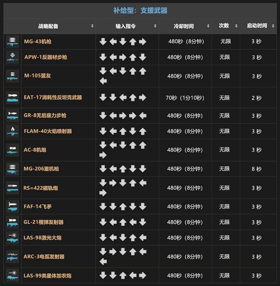 《絕地戰兵2》搓招表一覽 《絕地戰兵2》搓招表一覽