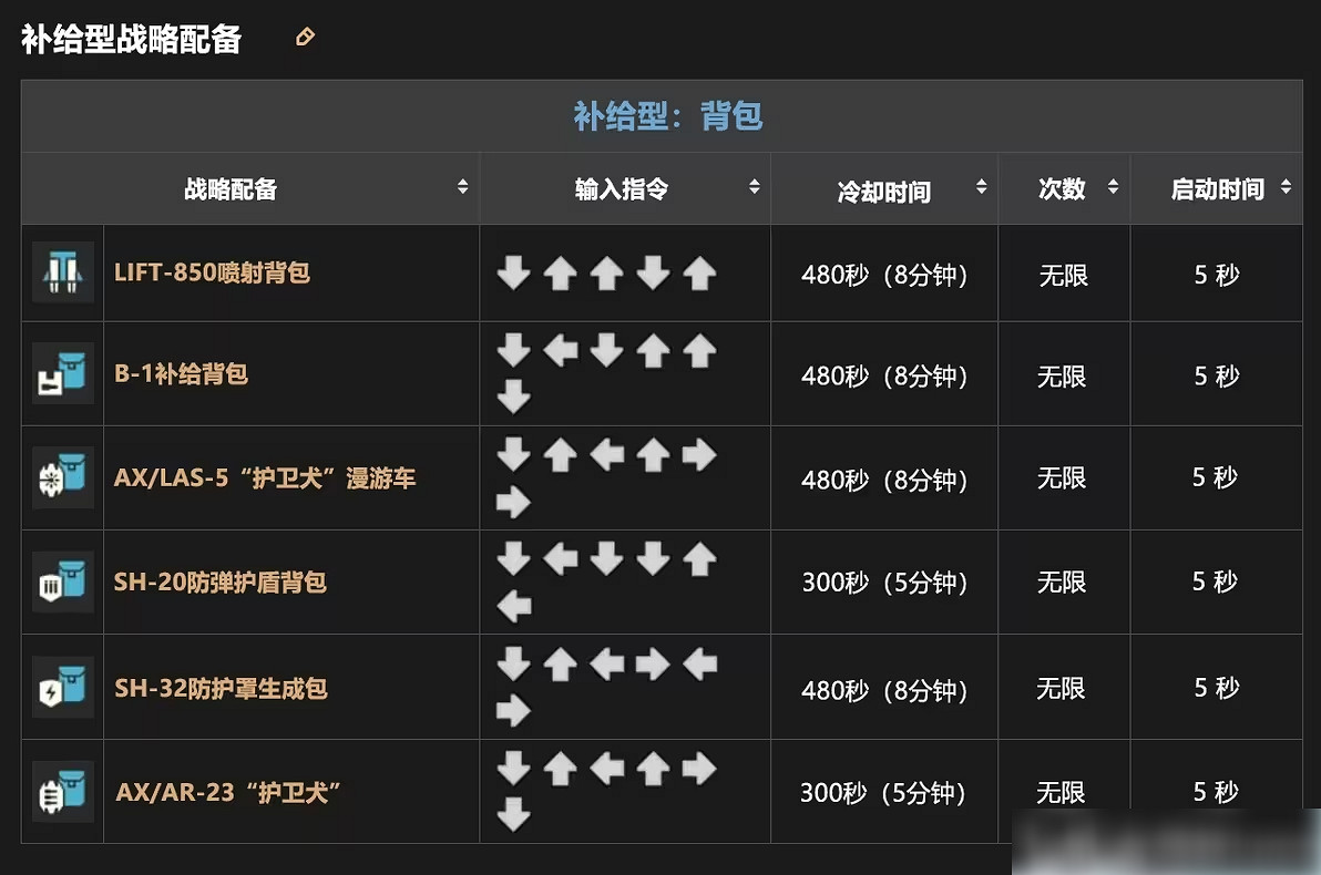《絕地戰兵2》搓招表一覽 《絕地戰兵2》搓招表一覽