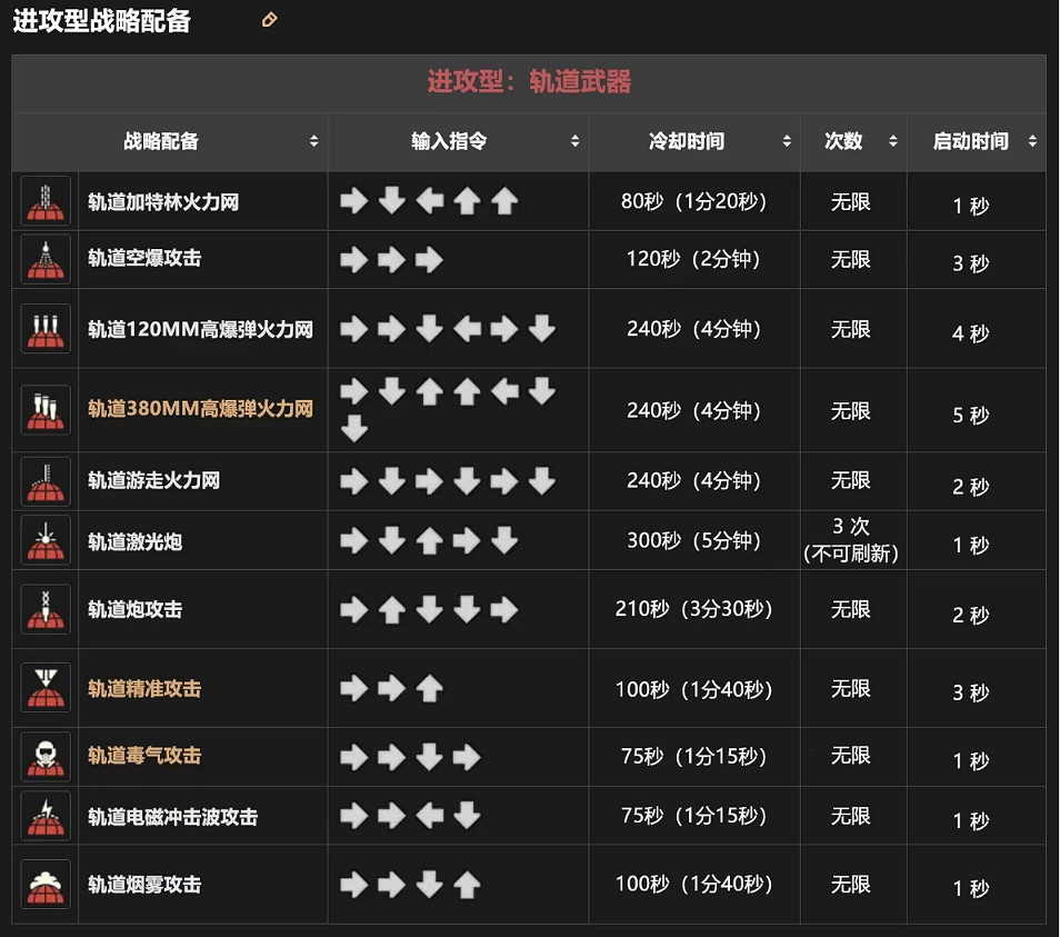 《絕地戰兵2》搓招表一覽 《絕地戰兵2》搓招表一覽