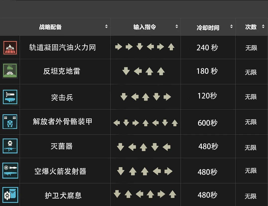 《絕地戰兵2》搓招表一覽 《絕地戰兵2》搓招表一覽