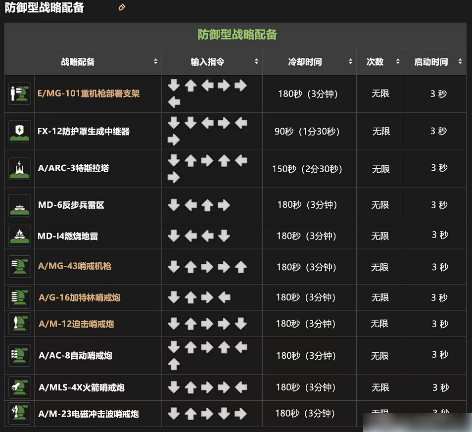 《絕地戰兵2》搓招表一覽 《絕地戰兵2》搓招表一覽
