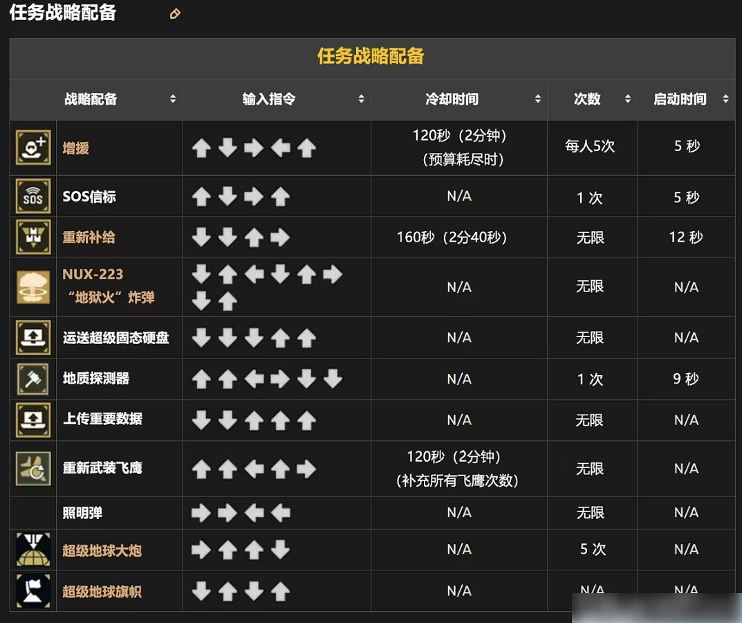 《絕地戰兵2》搓招表一覽 《絕地戰兵2》搓招表一覽