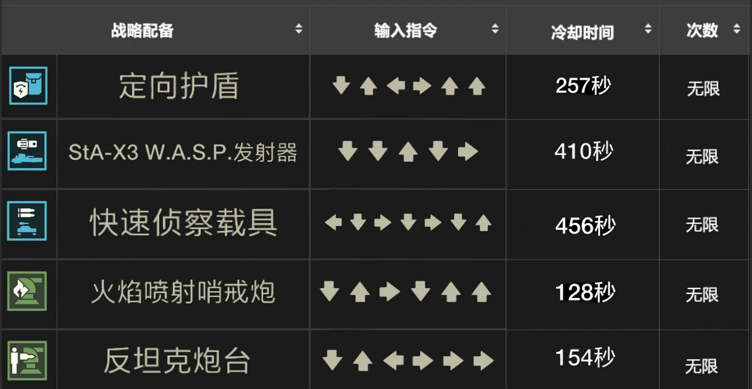 《絕地戰兵2》搓招表一覽 《絕地戰兵2》搓招表一覽