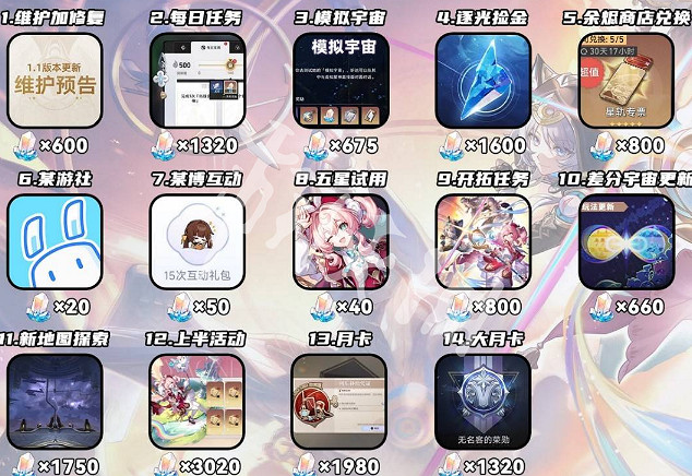 崩壞星穹鐵道3.3上半星瓊數量統計