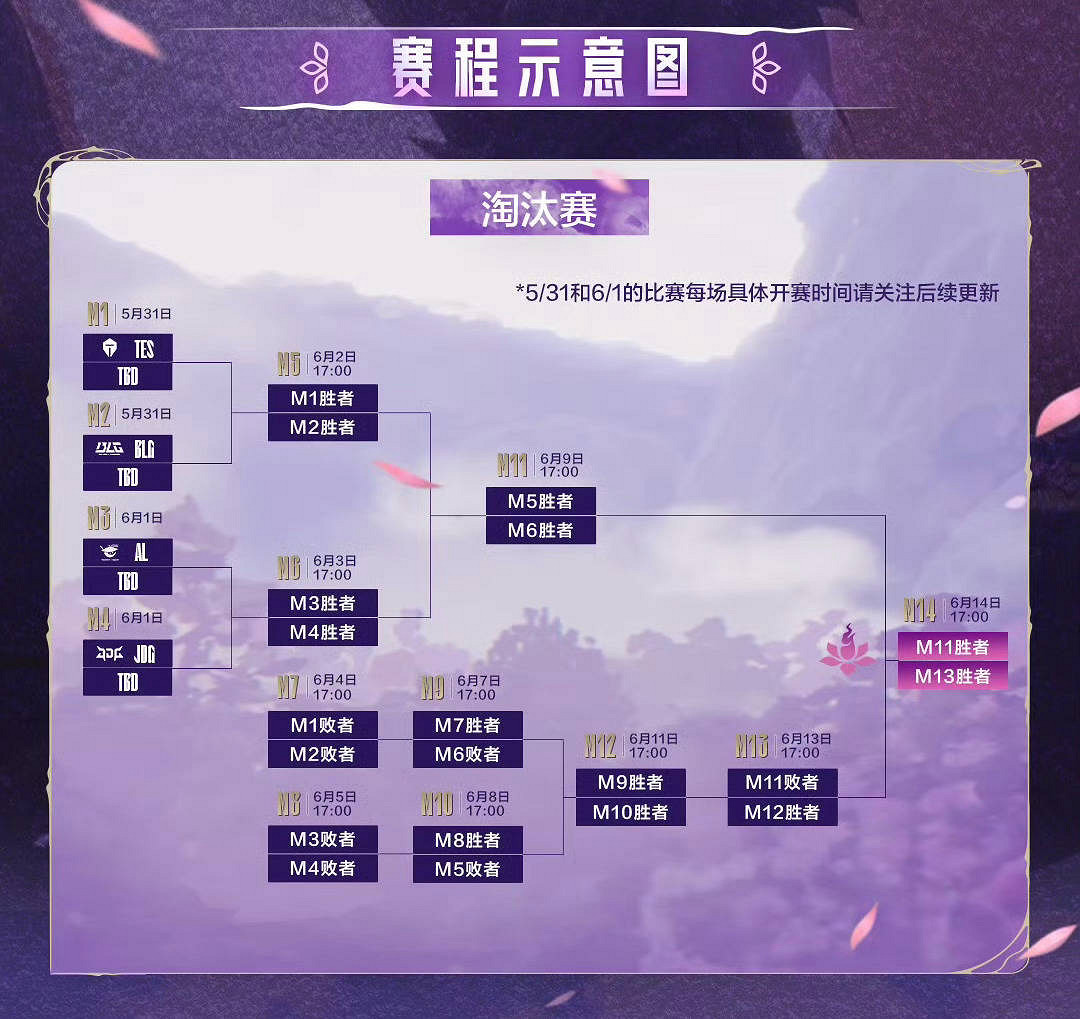《英雄聯盟》2025LPL第二賽段淘汰賽賽程一覽 《英雄聯盟》2025LPL第二賽段淘汰賽賽程一覽