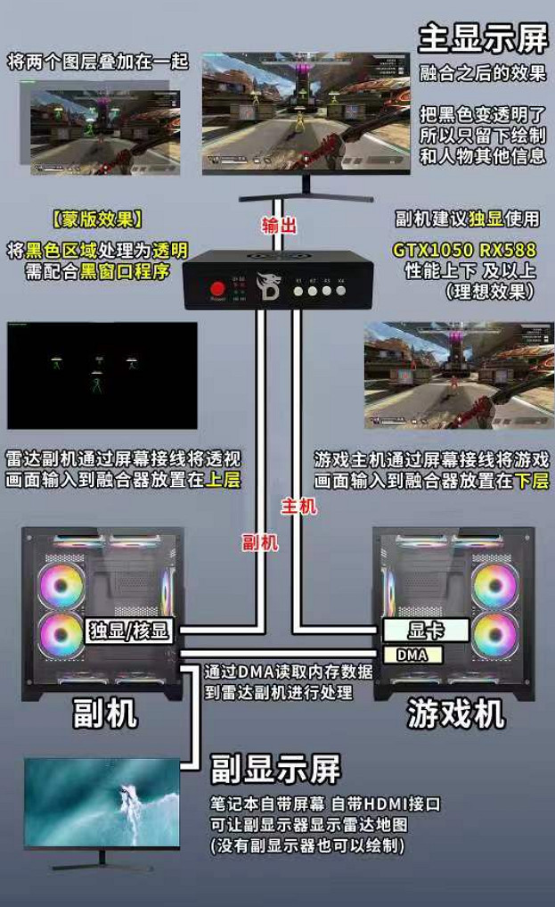三角洲第一屆DMA外掛大賽火熱進行中，請你為支援的選手下注
