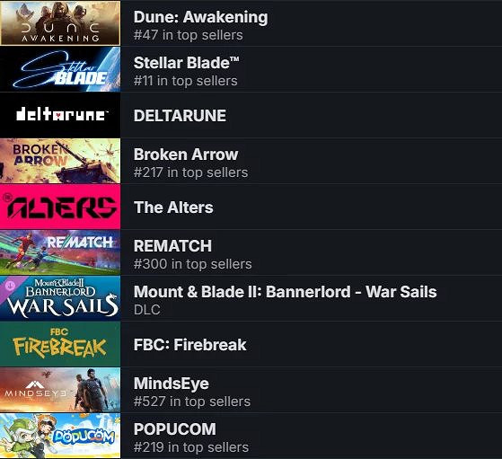 六月Steam最受期待榜揭曉:《沙丘:覺醒》登頂! 六月Steam最受期待榜揭曉:《沙丘:覺醒》登頂!