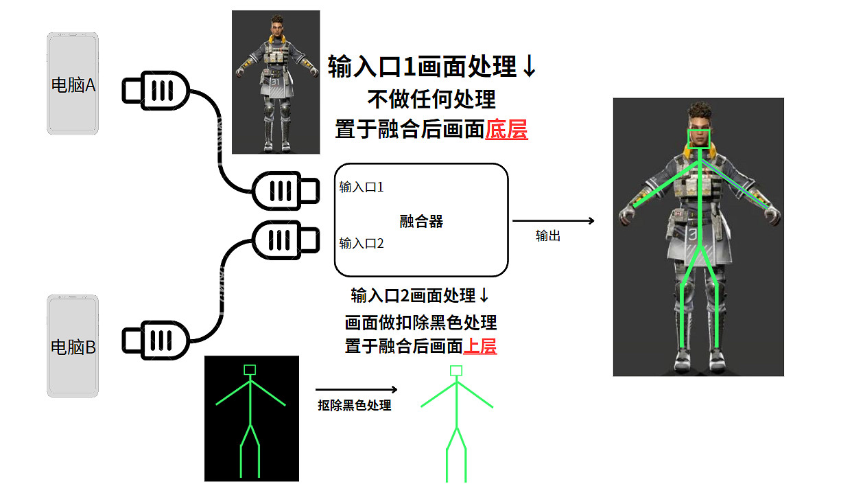 三角洲第一屆DMA外掛大賽火熱進行中，請你為支援的選手下注