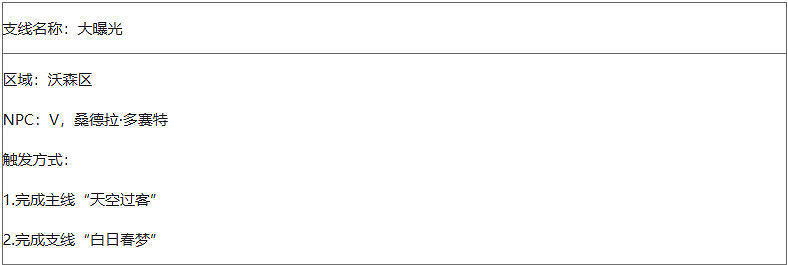 《電馭叛客2077》大曝光任務觸發方法介紹