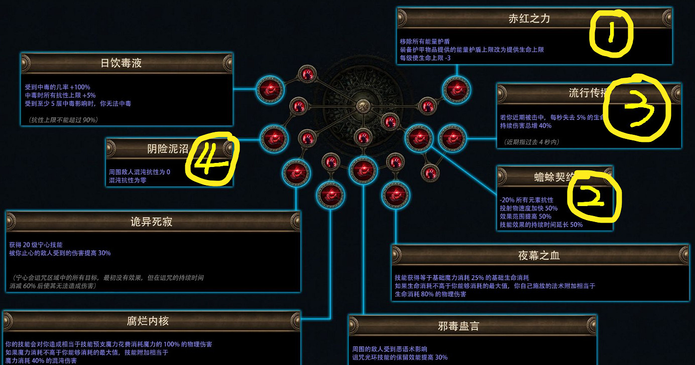《流亡黯道》沼澤薩滿爆炸箭BD玩法思路 《流亡黯道》沼澤薩滿爆炸箭BD玩法思路