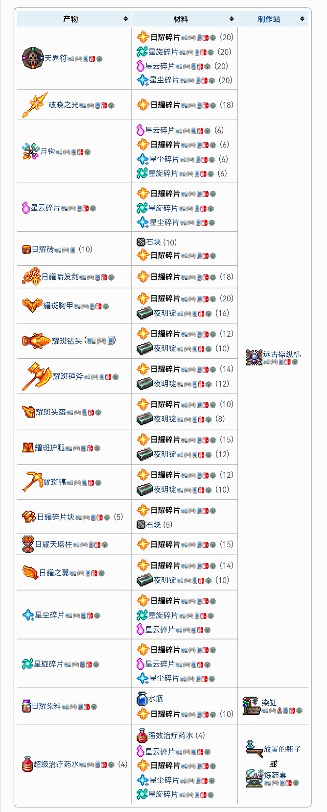 《泰拉瑞亞》四柱掉落物合成表