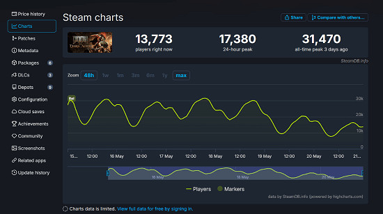 《毀滅戰士:黑暗時代》的實際銷量或不足100萬份! 《毀滅戰士:黑暗時代》的實際銷量或不足100萬份!