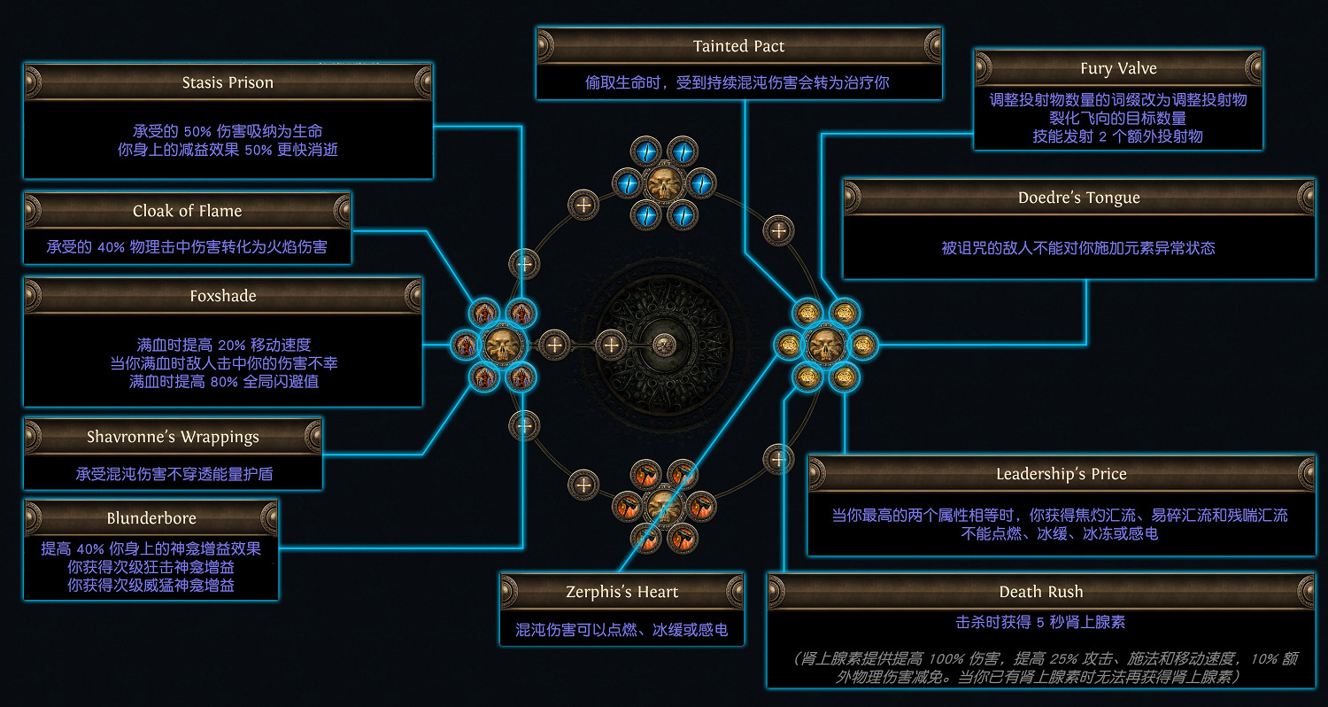 《流亡黯道》S27閃回賽季貴族清道夫升華介紹 《流亡黯道》S27閃回賽季貴族清道夫升華介紹