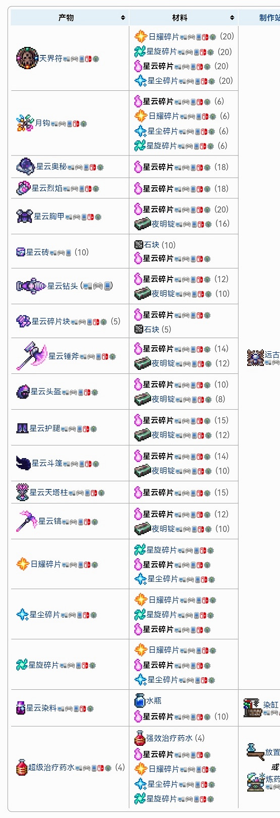 《泰拉瑞亞》四柱掉落物合成表