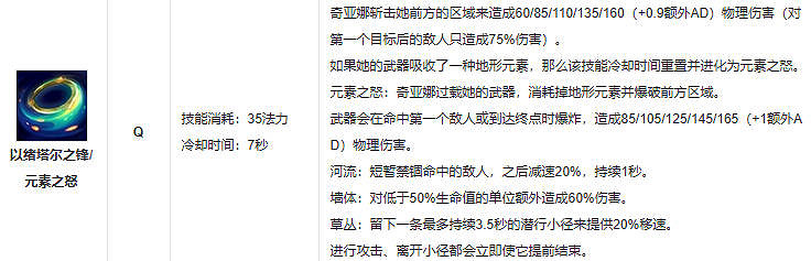 《英雄聯盟》奇亞娜技能介紹一覽 《英雄聯盟》奇亞娜技能介紹一覽