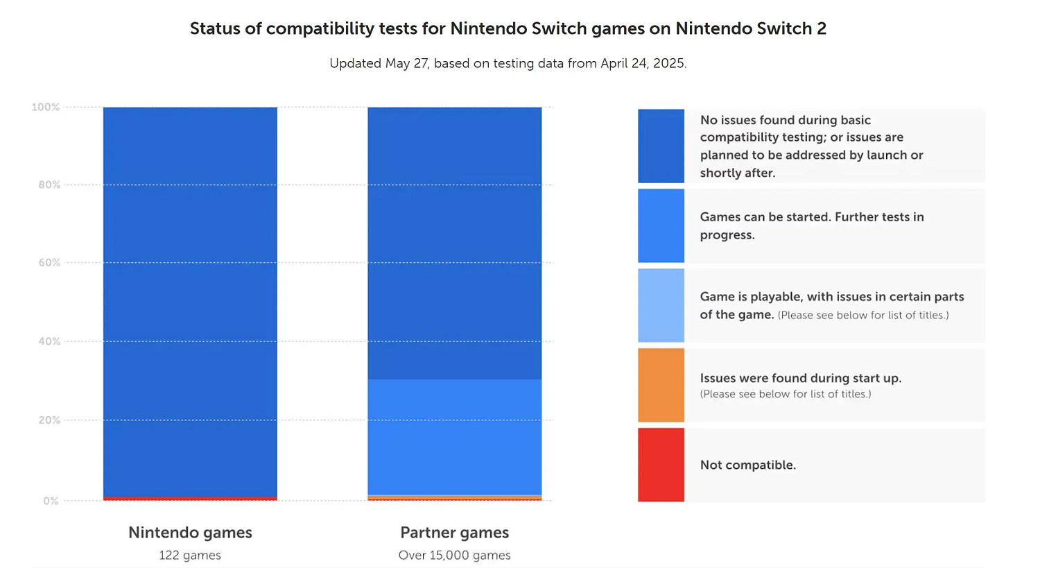 超過萬款Switch遊戲可在Switch 2上運行 超過萬款Switch遊戲可在Switch 2上運行