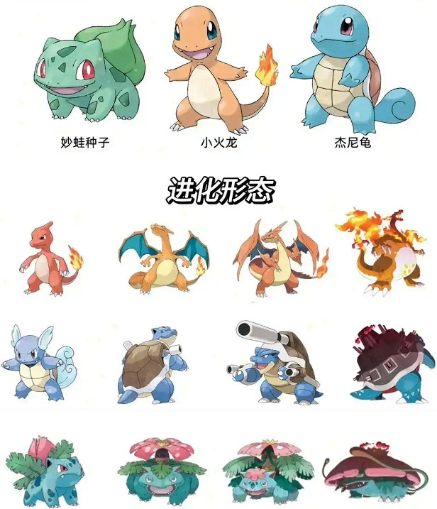 《寶可夢》歷代禦三家一覽 《寶可夢》歷代禦三家一覽