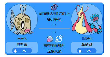 《寶可夢》醜醜魚最新進化方法介紹 《寶可夢》醜醜魚最新進化方法介紹