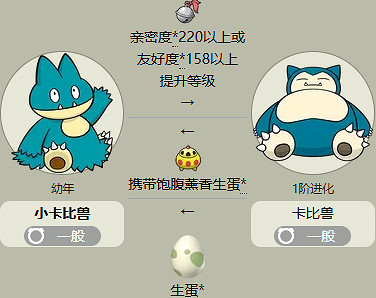 《寶可夢》小卡比獸最新全世代進化方法介紹