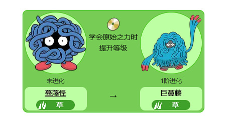 《寶可夢》巨蔓藤最新全世代進化方法介紹