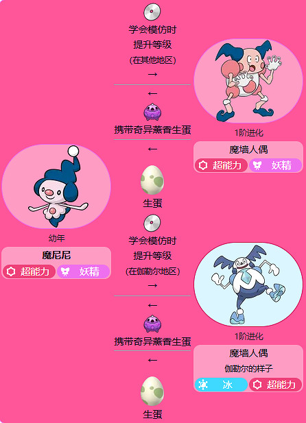 《寶可夢》魔尼尼最新進化方法介紹