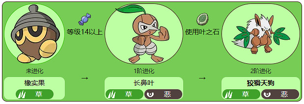 《寶可夢》長鼻葉進化方法介紹 《寶可夢》長鼻葉進化方法介紹
