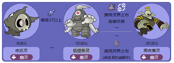 《寶可夢》彷徨夜靈最新進化方法介紹
