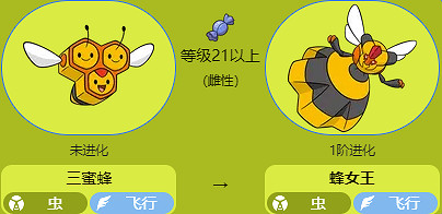 《寶可夢》三蜜蜂最新進化方法介紹 《寶可夢》三蜜蜂最新進化方法介紹
