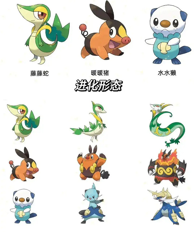 《寶可夢》歷代禦三家一覽 《寶可夢》歷代禦三家一覽