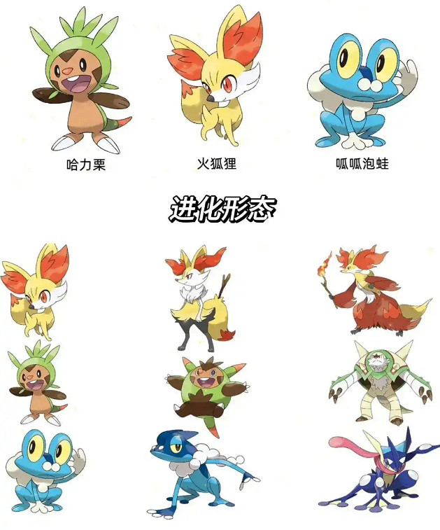 《寶可夢》歷代禦三家一覽 《寶可夢》歷代禦三家一覽