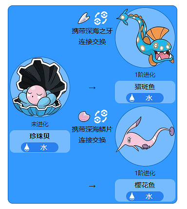 《寶可夢》珍珠貝最新進化方法介紹