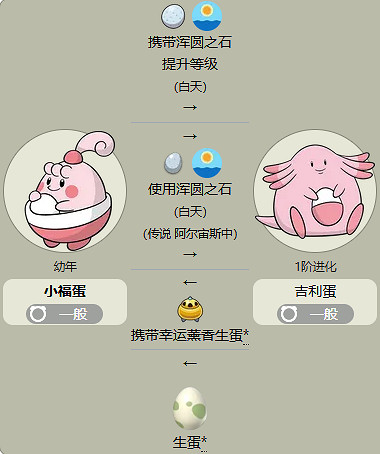 《寶可夢》小福蛋最新進化方法介紹