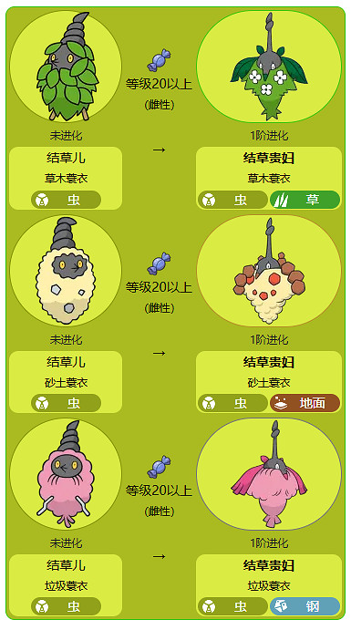 《寶可夢》結草兒最新進化方法介紹