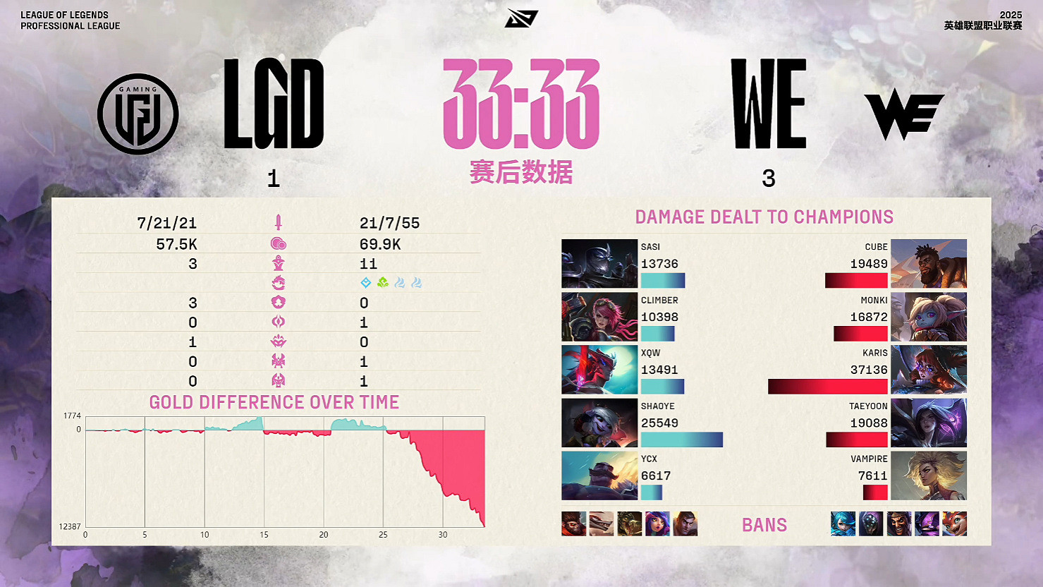 《英雄聯盟》2025lpl騎士之路晉級名單一覽 《英雄聯盟》2025lpl騎士之路晉級名單一覽