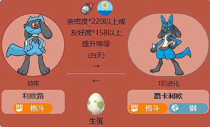《寶可夢》利歐路最新全世代進化方法介紹