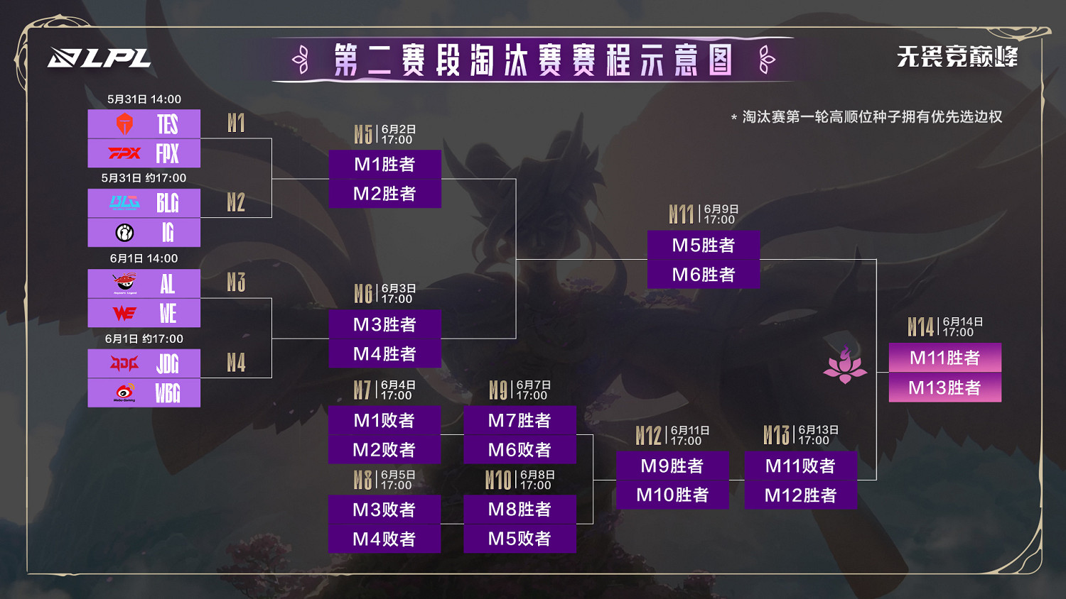 《英雄聯盟》2025lpl騎士之路晉級名單一覽 《英雄聯盟》2025lpl騎士之路晉級名單一覽