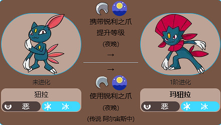 《寶可夢》紐拉最新全世代進化方法介紹