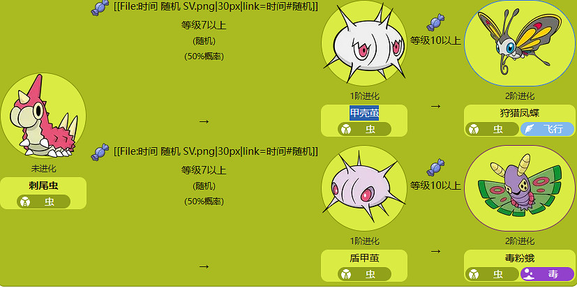 《寶可夢》刺尾蟲進化方法介紹 《寶可夢》刺尾蟲進化方法介紹