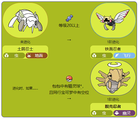 《寶可夢》脫殼忍者進化方法介紹 《寶可夢》脫殼忍者進化方法介紹