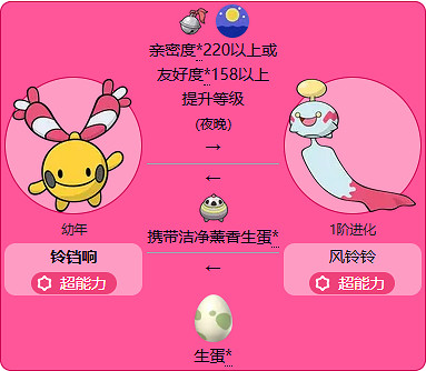 《寶可夢》鈴鐺響最新進化方法介紹