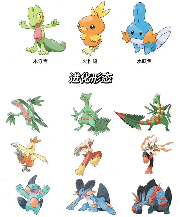 《寶可夢》歷代禦三家一覽 《寶可夢》歷代禦三家一覽